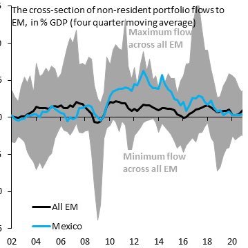 Quantor_mx's profile picture. Asset manager on a mission to help our clients understand the world of investing using modern portfolio theory and the scientific method. https://t.co/w51w2joZWa