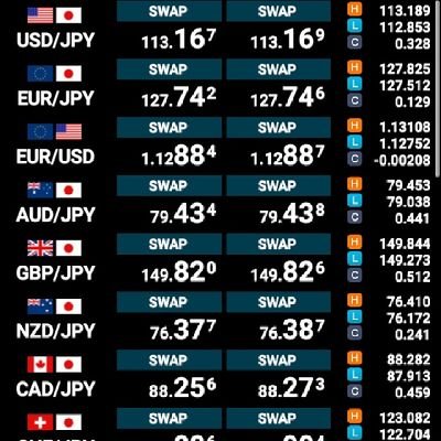 NYダウ/日経平均株価/WBS/米国株/中国株/日本株/モーサテ/ウォーレンバフェット/ロバートキヨサキ/FX/BNF /小手川隆/金持ち父さん貧乏父さん/Iクワドラント/自分の分身をつくれ/キャッシュフロークワドラント/片山晃(五月)/藤本茂/藤野英人/たーちゃん