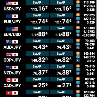 NYダウ，日経平均株価，ワールドビジネスサテライト(WBS)，米国株投資，中国株，日本株，ミニマリスト,ウォーレンバフェット，ロバートキヨサキ,FX,積立NISA,S&P500,ミニマリズム，断捨離，シンプルライフ，佐々木典士，バイク，BNF ，小手川隆，レイ.ダリオ，テスタ，cis,兼業投資家,仮想通貨，FIRE