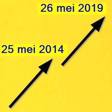 K(M)O-lijder in Vlaams-Brabant. Zelfredzaamheid verhogen. Rechtspersoonlijkheid vakbonden. Enkelvoudige nationaliteit. Werkloosheid beperken i/t. Anti zuil.