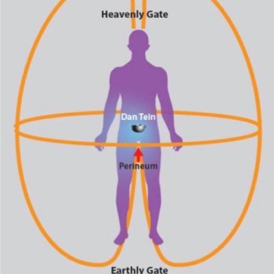 F⟐cus

⨀
Inward 
☯️
outward
Symbi⨀tic 
420.69intoTheReality🌈🕊️🌈🕊️
#Rainbowbody