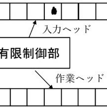 入力テープに印をつけて忘れないようにします！ ネタツイのリプには基本的に反応しません。