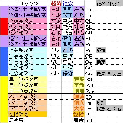 世界の選挙の結果と政党を紹介　主に議会選挙
ホームページ名は「各国の選挙と政党」になります
↓リンク先↓ 最新、過去データ、勢力グラフ
2023.5～移転しました（海外政治リスク研究所）