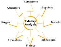 indstryanalysis's profile picture. 