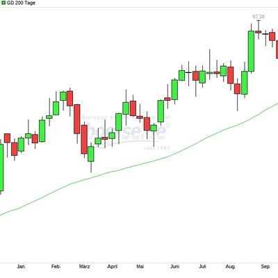 FedKillsStocks's profile picture. Bullenmarkt Fanclub 🐂