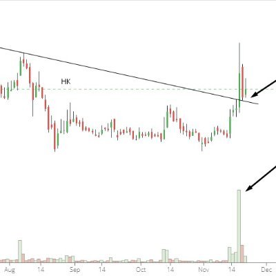 HK_Indore's profile picture. Health care worker, Clinical Research, stock market technical analysis,Trader, Investor,Shayar....