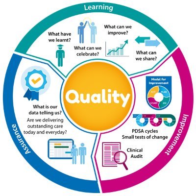 Official twitter account of the @BTHFT Quality Improvement team #QI