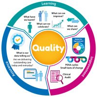 BTHFT Quality Improvement Team (@qibradford1) 's Twitter Profile Photo BTHFT Quality Improvement Team (@qibradford1) 's Twitter Profile Photo