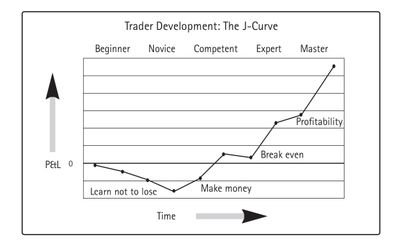 PriceActionLearning&Earning