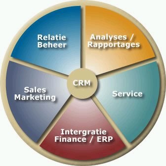 http://t.co/XNnpxbLzNj CRM Software Web: Information about customer relationship management software programs.