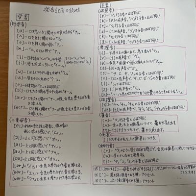 tatsu22049119's profile picture. 現在英語を頑張る大学2年生です。過去に取った資格→ITパスポート、日商簿記3級、2級
現在の目標はTOEIC800点台です!ですがまだ文法すらまともに勉強出来てないのでTwitterを通じて一緒に勉強して下さると嬉しいです!