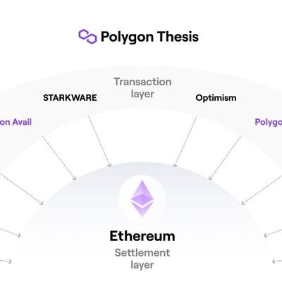 CryptoShiki's profile picture. #matic admirer #0xpolygon #1inch #ankr
#one #ZIL@10$  #metapolis #TribeQuokka to RULE
