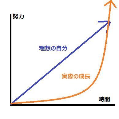 #波乗り道場 2021/10/16入会🙏ポンド円、ゴールドメイン✨ドルが分からないので勉強中❗️波動論習得目指します💪