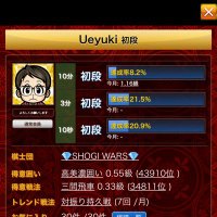 Ueyuki_（将棋ウォーズ・友達対局）(@neph4iQJw4umXT) 's Twitter Profile Photo