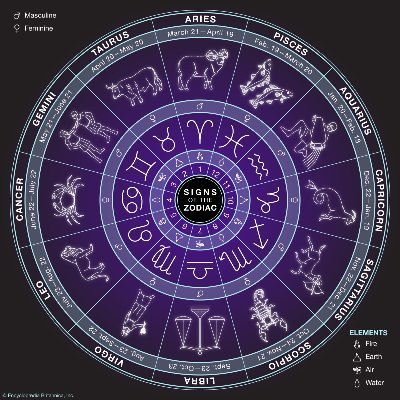 Spirituality | Astrology