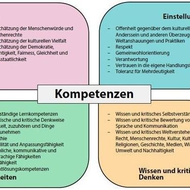 #RFCDC = Referenzrahmen des @CoE für Kompetenzen für eine demokratische Kultur.