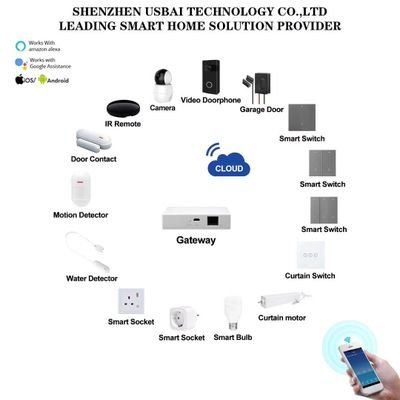 consumers electronics& smart home gadget factory supplier from China email: work@usbai.com whatsapp:+8618002555212