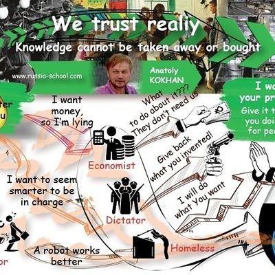 AnatolijKohan's profile picture. Инженер радиоэлектроники, институциональный инженер. Человек который приносит пользу. Поставленная моей компанией техника создаёт демократию