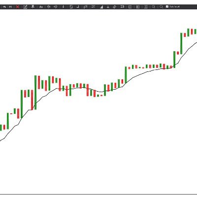 simpletrader_22's profile picture. DISCLOSURE: I AM NOT A SEBI REGISTERED INVESTMENT ADVISORE. NONE OF MY VIEWS ARE TRADING/INVESTMENT RECOMMENDATIONS. VIEWS ARE FOR EDUCATIONAL PURPOSE ONLY.