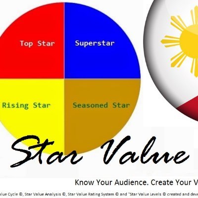 StarValuePH's profile picture. 👑 Stars Arts Value Entertainment SAVE © All Media Audiences 🇵🇭 🌏 Worldwide | Star Value Analysis © Star Value Stories © @ramonbayron
starvalueph@gmail.com ✉