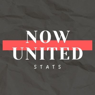 FAN ACCOUNT | Page created for counting votes in awards that @NowUnitedMusic is nominated around the world. | Extension: @UnitersCharts