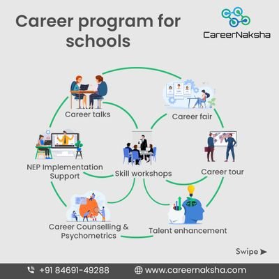 Modern approach to personalized career counselling, guidance & skill development for students, graduates and professionals