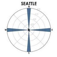 I am here to just follow all things kraken, I am too cheap to get cable for only ROOT sports. #seakraken