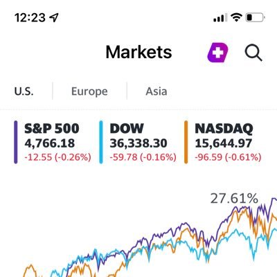 On a Mission to Become a Consistently Profitable Trader.