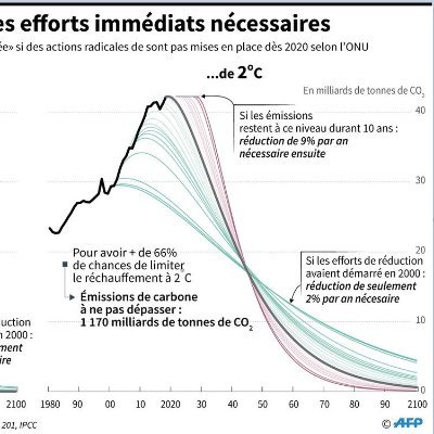 Le capitalisme financier porte en lui le fascisme comme la nuée porte l'orage.
