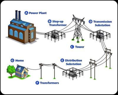 ESD_RAJPORA's profile picture. Committed to serve you better