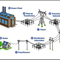 Electric S/div Rajpora (@esd_rajpora) 's Twitter Profile Photo Electric S/div Rajpora (@esd_rajpora) 's Twitter Profile Photo