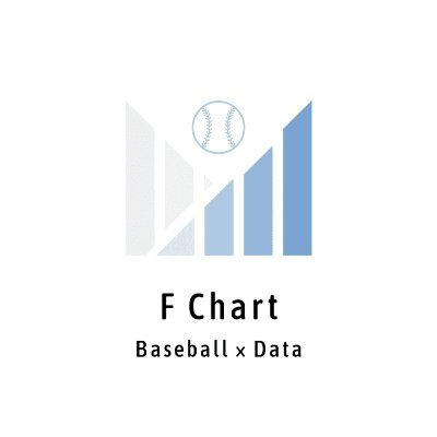 北海道日本ハムファイターズを中心にNPBのデータを紹介します。
noteで野球×データの話もします。