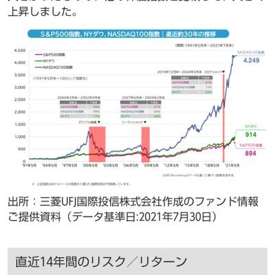 野球　サッカー　コナン　投資好き　米国株投資ししています！投資好きな方は仲良くさせて頂けると幸いです!　無言フォロー失礼致します!