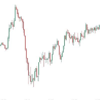KontraktTrader's profile picture. Zapiski początkującego tradera 📈 | Wpisy nie stanowią rekomendacji inwestycyjnych 🧑‍⚖️