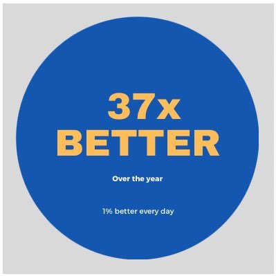 Join me on the journey of being 1% better every day. End up being 37x better within a year. My North Star (🌟) 👉 Financial Independence. DM Open.