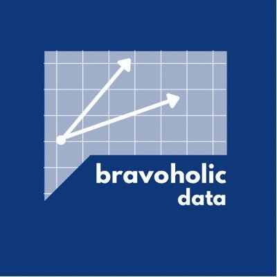 Former donor database manager getting my excel fix through housewife table flips & SUR pasta 🍝👩🏽‍💻#databybravo

Be kind to me, new to the twitterverse!