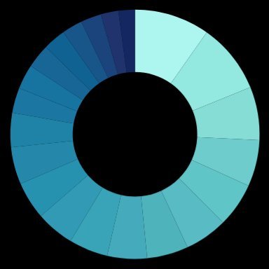 long_equity Profile Picture