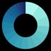Long Equity (@long_equity) Twitter profile photo Long Equity (@long_equity) Twitter profile photo