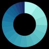 long_equity's profile picture. Concentrated Global Quality Growth | Pricing Power | FCF Growth + Barriers to Entry | Linearity | Book: https://t.co/O8Xi54ad01