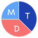 Portfolio dapp for DeFi on Tezos
Telegram: https://t.co/CpedUPjpDC…