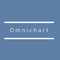 Omnichart(@omnichart) 's Twitter Profile Photo