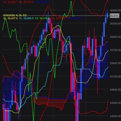girly_fx's profile picture. Création de stratégies automatisées
