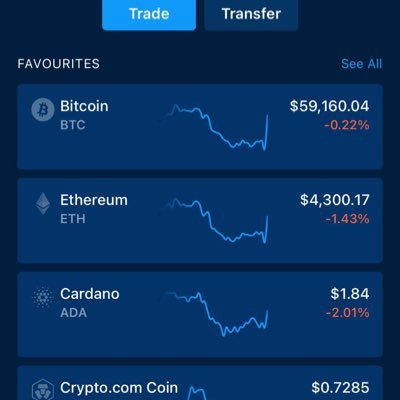 Leandro67109553's profile picture. Finance Daily trends.