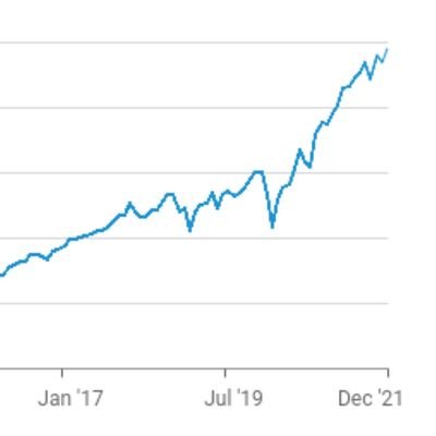 Daily results on your favorite mutual fund