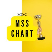 MSS CHART(@mewdailychart) 's Twitter Profile Photo