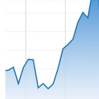 ETF Trader (@tsp_trader) 's Twitter Profile