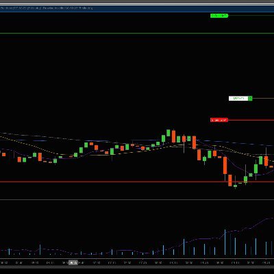 futuretrader6's profile picture. Business owner , Future trader, OTA Graduate,