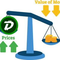 Digibyte Vs $USD Inflation (@dgb_vs_usd) Twitter profile photo