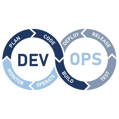 devopsnotes's profile picture. DevOps Leadership Notes & Quotes