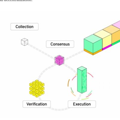 Linear type ideas written in contracts that manage or control their own resources. code to real world exploration projects.